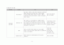 응급실 심근경색 케이스스터디 A+ 15페이지