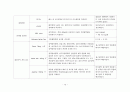 응급실 심근경색 케이스스터디 A+ 16페이지