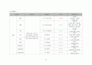 응급실 심근경색 케이스스터디 A+ 17페이지