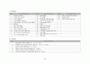 응급실 심근경색 케이스스터디 A+ 24페이지