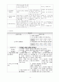 Cardiac Cirrhosis - (심장성간경화증 케이스, 심장성간경화증 간호과정, 심장성간경화증 간호진단, Cardiac Cirrhosis 케이스, Cardiac Cirrhosis case study, Cardiac Cirrhosis 간호과정) 18페이지