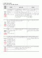 골관절염 케이스 19페이지