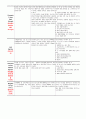 골관절염 케이스 21페이지