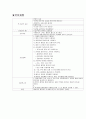 골관절염, 골관절염 case study, osteoarthritis 간호과정 14페이지