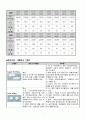 녹내장 케이스 9페이지