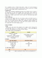 [성인]울혈성심부전 CASE (CHF CASE) 4페이지