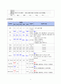 [성인]울혈성심부전 CASE (CHF CASE) 12페이지