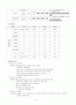 지주막하출혈 케이스스터디 15페이지