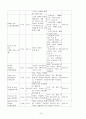 지주막하출혈 케이스스터디 18페이지