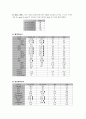 폐렴 Pneumonia 케이스 9페이지