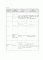 pelvis Fx 케이스 (pelvis fracture 케이스, 골반골절 케이스, 골반골절 간호과정, pelvis fracture 사례연구, pelvis fracture 간호과정, pelvis ramus Fx 케이스) 9페이지