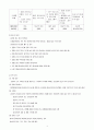 갑상선암 (갑상선 암 케이스, 갑상선 케이스, 갑상선, 갑상선 암 간호과정, Thyroid cancer 케이스, Thyroid cancer CASE) 4페이지