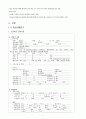 갑상선암 (갑상선 암 케이스, 갑상선 케이스, 갑상선, 갑상선 암 간호과정, Thyroid cancer 케이스, Thyroid cancer CASE) 6페이지