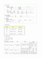 갑상선암 (갑상선 암 케이스, 갑상선 케이스, 갑상선, 갑상선 암 간호과정, Thyroid cancer 케이스, Thyroid cancer CASE) 7페이지