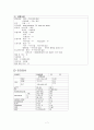 Radius Fx 케이스 스터디( 요골 FX 케이스, 요골 골절 케이스, 요골골절 간호과정, 요골골절, 노골 케이스, Radius Fx 케이스 스터디, Radius Fx 간호과정) 7페이지