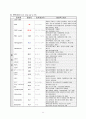 급성췌장염 케이스 스터디 A+ 예시문 (Acute pancreatitis, 급성 췌장염 간호과정, 급성췌장염 케이스, 급성췌장염 간호진단, 급성췌장염 문헌고찰) 12페이지