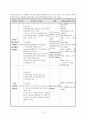 급성췌장염 케이스 스터디 A+ 예시문 (Acute pancreatitis, 급성 췌장염 간호과정, 급성췌장염 케이스, 급성췌장염 간호진단, 급성췌장염 문헌고찰) 16페이지