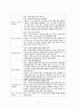 급성 심근경색증 케이스 스터디 (Myocardial infarction) - 심근경색증 케이스, 심근경색증 간호과정, MI CASE, 심근경색증 사례연구, MI 간호과정, Myocardial infarction CASE STUDY) 18페이지