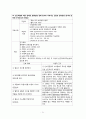 급성 심근경색증 케이스 스터디 (Myocardial infarction) - 심근경색증 케이스, 심근경색증 간호과정, MI CASE, 심근경색증 사례연구, MI 간호과정, Myocardial infarction CASE STUDY) 21페이지