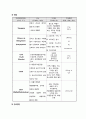 Pneumonia 폐렴케이스 스터디(폐렴케이스, 폐렴간호과정, 폐렴, 폐렴 사례연구, 폐렴실습, 내과실습 케이스) 17페이지