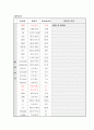 충수돌기염 케이스 A+ (appendicitis CASE, 충수돌기염 케이스, 충수돌기염 간호과정, 충수돌기염 CASE, appendicitis 간호과정) 12페이지