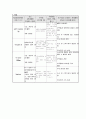 충수돌기염 케이스 A+ (appendicitis CASE, 충수돌기염 케이스, 충수돌기염 간호과정, 충수돌기염 CASE, appendicitis 간호과정) 14페이지