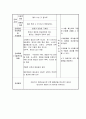 충수돌기염 케이스 A+ (appendicitis CASE, 충수돌기염 케이스, 충수돌기염 간호과정, 충수돌기염 CASE, appendicitis 간호과정) 16페이지