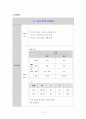 요추 척추관 협착증 케이스 스터디 21페이지