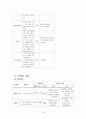 척추관협착증 케이스 스터디 A+ 12페이지