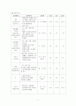 골관절염 케이스 스터디 A+ 9페이지