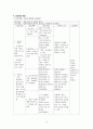 골관절염 케이스 스터디 A+ 11페이지