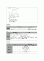 울혈성심부전 케이스 스터디, 울혈성 신부전 간호과정, 울혈성 신부전 사례연구 13페이지