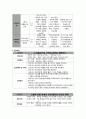 울혈성심부전 케이스 스터디, 울혈성 신부전 간호과정, 울혈성 신부전 사례연구 18페이지