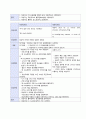 상완골 골절[fracture of humerus] 케이스 스터디 A+ 19페이지