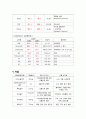 copd 케이스 스터디 # 추천 12페이지