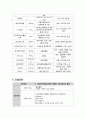 copd 케이스 스터디 # 추천 13페이지