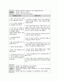 copd 케이스 스터디 # 추천 14페이지