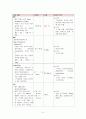 천식(asthma) 케이스 스터디 A+ 7페이지