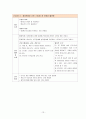 천식(asthma) 케이스 스터디 A+ 15페이지