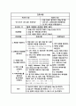 울혈성심부전 케이스 스터디 A+ 15페이지