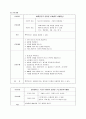 COPD(chronic obstructive pulmonary disease) 케이스 21페이지