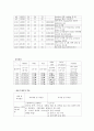 궤양성 대장염 케이스 6페이지