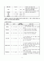 급성신우신염 케이스 스터디 A+ 11페이지