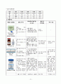 급성신우신염 케이스 스터디 A+ 14페이지