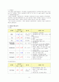 급성신우신염 케이스 스터디 A+ (급성 신우신염, 케이스 스터디, 급성신우신염 간호과정, 급성신우신염 간호진단, 급성신우신염 사례연구, 신우신염, APN, acute pyelonephritis CASE STUDY) 8페이지