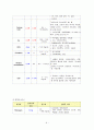 급성신우신염 케이스 스터디 A+ (급성 신우신염, 케이스 스터디, 급성신우신염 간호과정, 급성신우신염 간호진단, 급성신우신염 사례연구, 신우신염, APN, acute pyelonephritis CASE STUDY) 9페이지