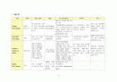 급성신우신염 케이스 스터디 A+ (급성 신우신염, 케이스 스터디, 급성신우신염 간호과정, 급성신우신염 간호진단, 급성신우신염 사례연구, 신우신염, APN, acute pyelonephritis CASE STUDY) 11페이지