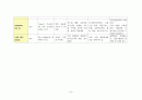 급성신우신염 케이스 스터디 A+ (급성 신우신염, 케이스 스터디, 급성신우신염 간호과정, 급성신우신염 간호진단, 급성신우신염 사례연구, 신우신염, APN, acute pyelonephritis CASE STUDY) 12페이지