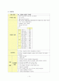 급성신우신염 케이스 스터디 A+ (급성 신우신염, 케이스 스터디, 급성신우신염 간호과정, 급성신우신염 간호진단, 급성신우신염 사례연구, 신우신염, APN, acute pyelonephritis CASE STUDY) 13페이지