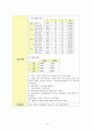 급성신우신염 케이스 스터디 A+ (급성 신우신염, 케이스 스터디, 급성신우신염 간호과정, 급성신우신염 간호진단, 급성신우신염 사례연구, 신우신염, APN, acute pyelonephritis CASE STUDY) 14페이지